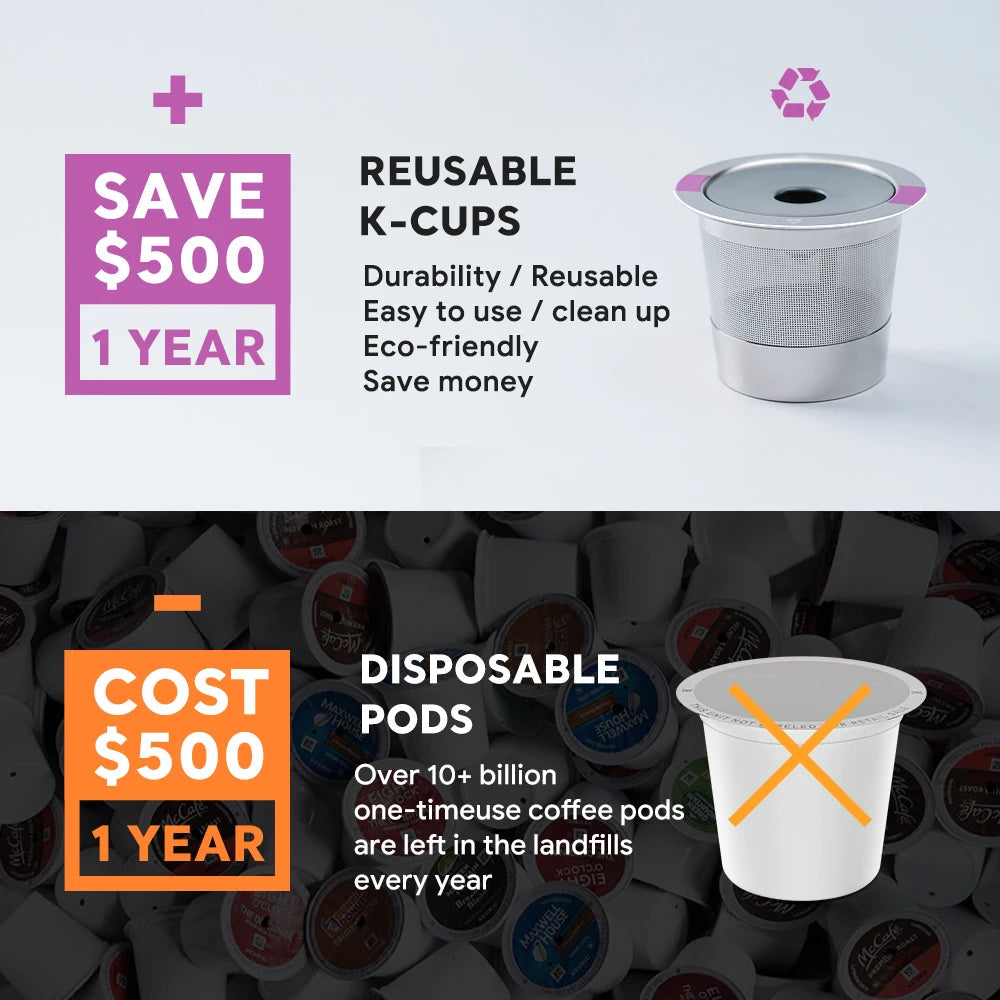 Stainless Steel, K-Cups for Keurig Coffee Makers - HomeBrewCoffee.com™