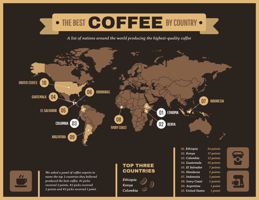 HomeBrewCoffeeCoffee.com™ - Highest-quality coffee regions from around the world! - HomeBrewCoffee.com™